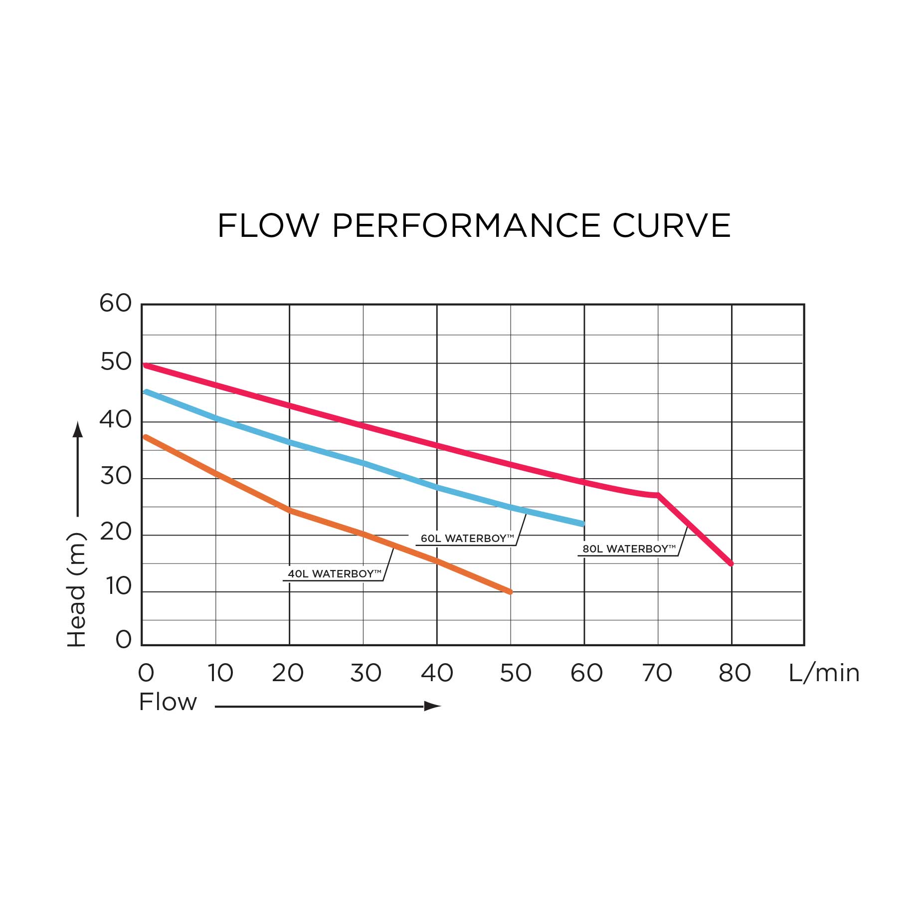 Waterboy 40L Jet Pump